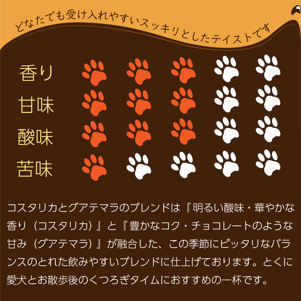 ドリップコーヒー味指標