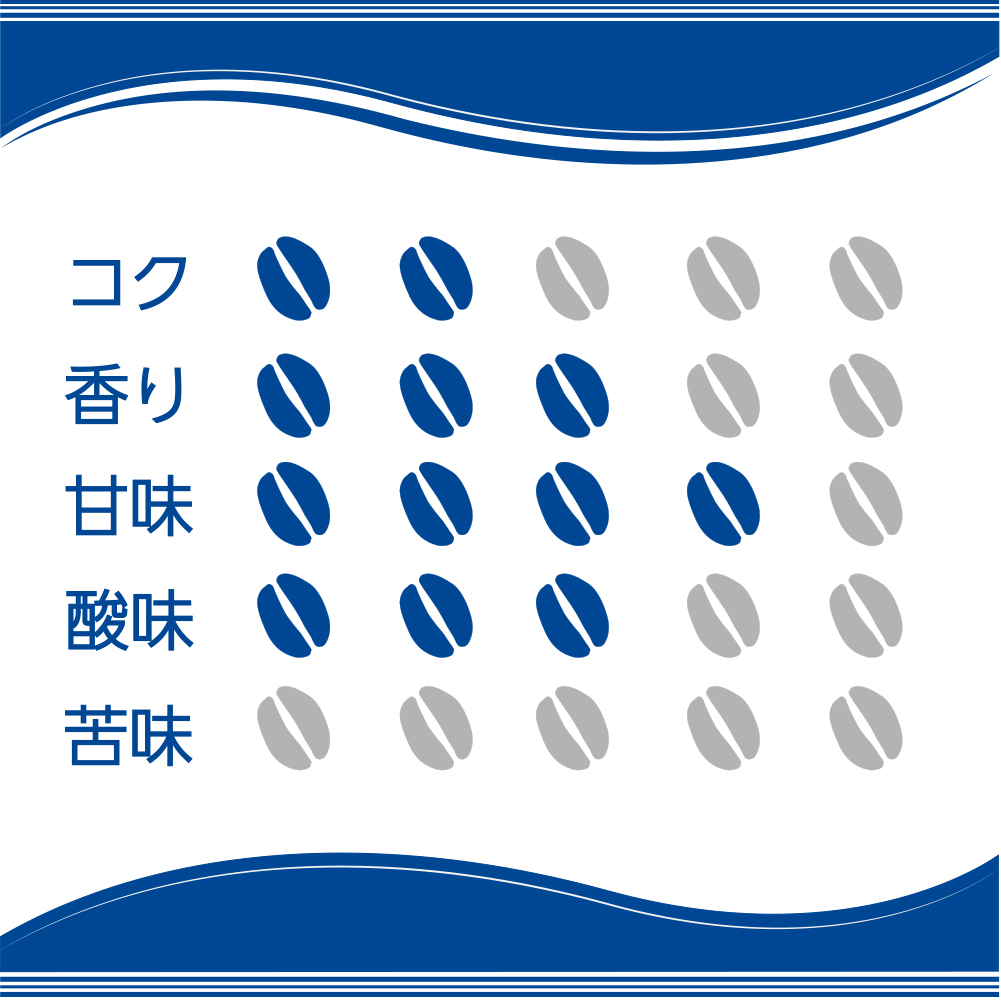 スペシャルティコーヒー豆コロンビア味の目安