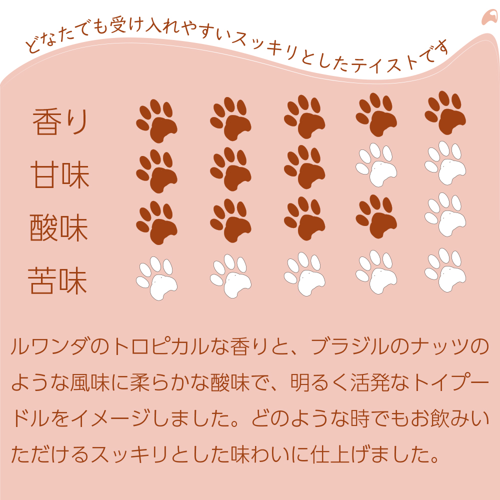 トイプードルブレンドテイスト目安表